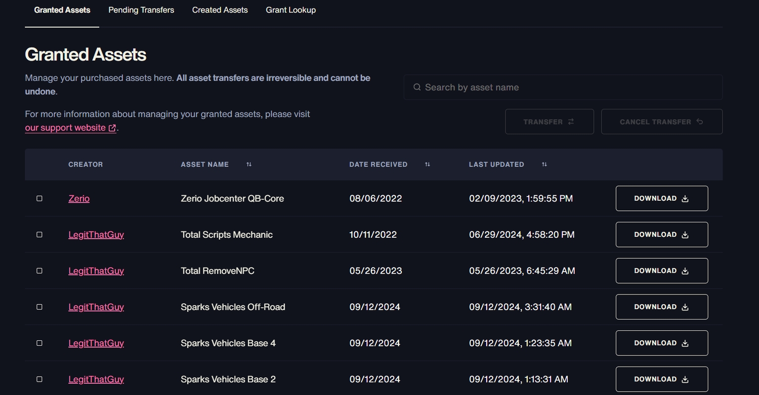 Granted Assets page on the CFX keymaster portal